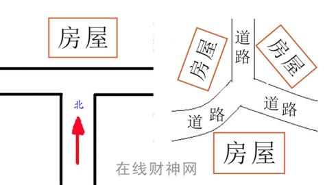 丁字路口风水|丁字路口的房子风水图解